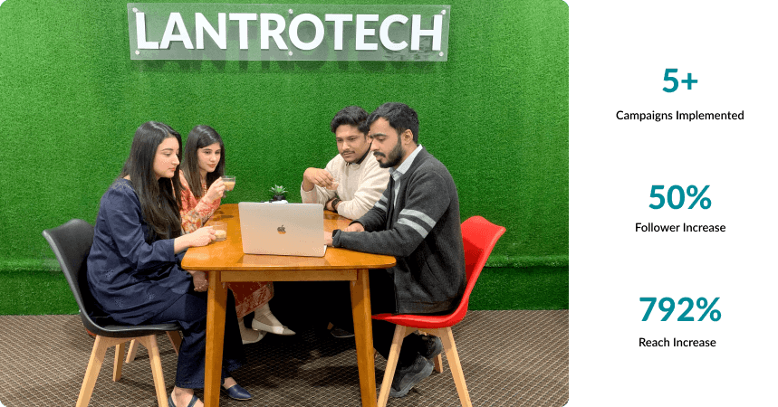 Marketing Team Lantrotech