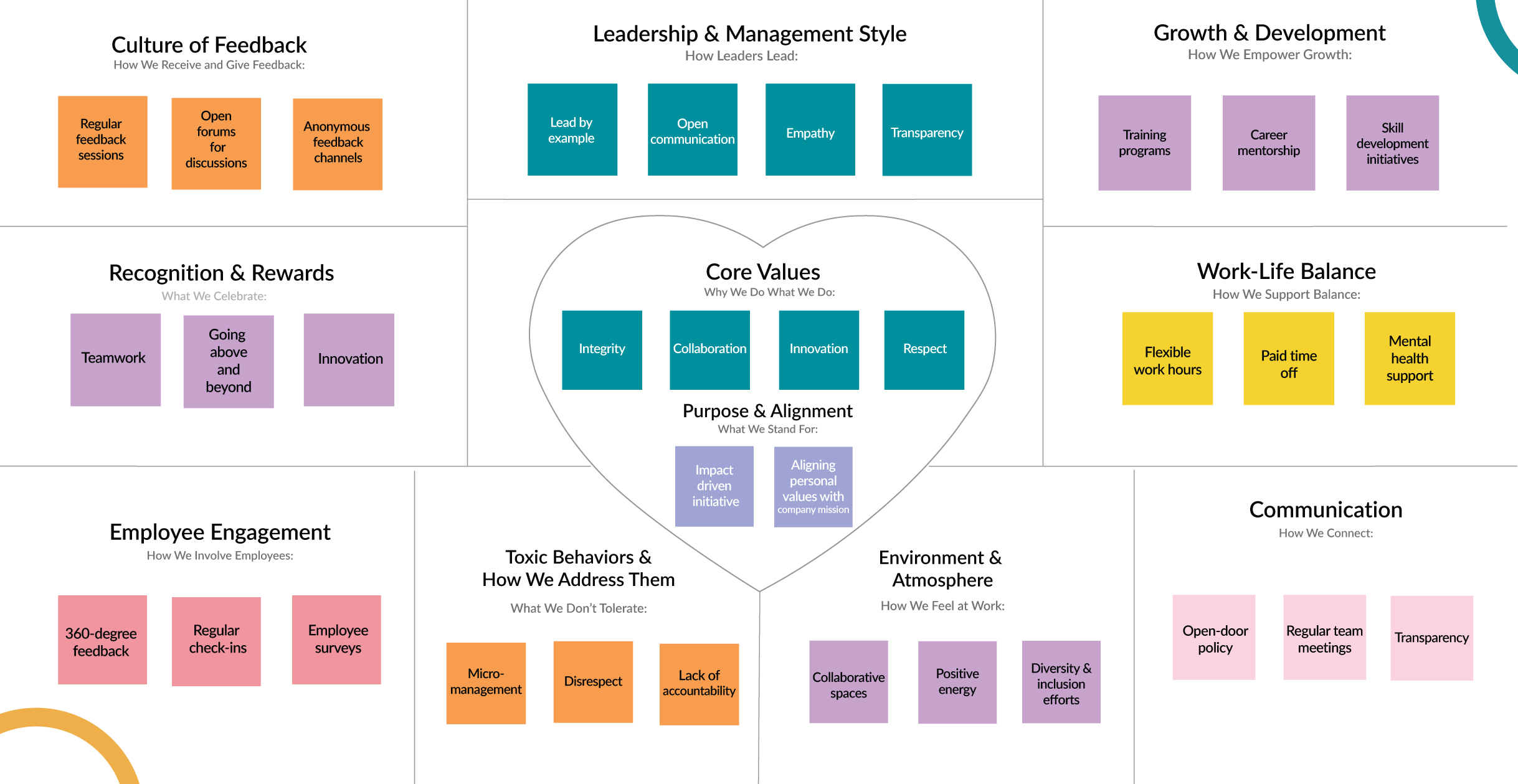 Culture Design Canvas at LantroTech