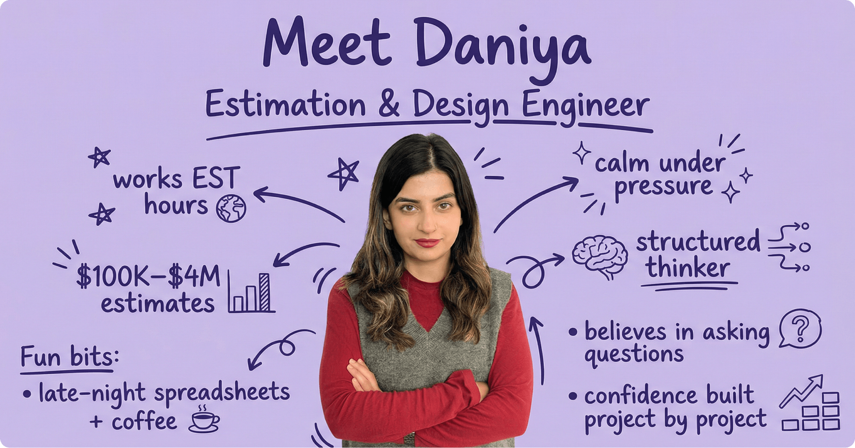Daniya, Estimation and Design Engineer at LantroTech, highlighting her leadership in high-value IT estimates, structured thinking, mentorship, and work across international time zones.