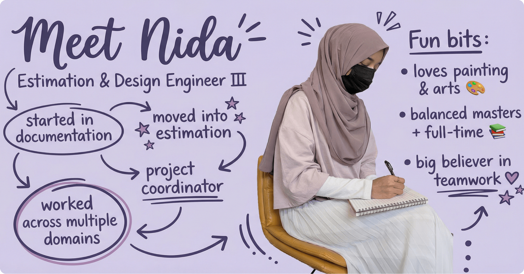 Nida, Estimation and Design Engineer III at LantroTech, showcasing her progression from documentation to estimation, project coordination experience, and involvement in internship programs.